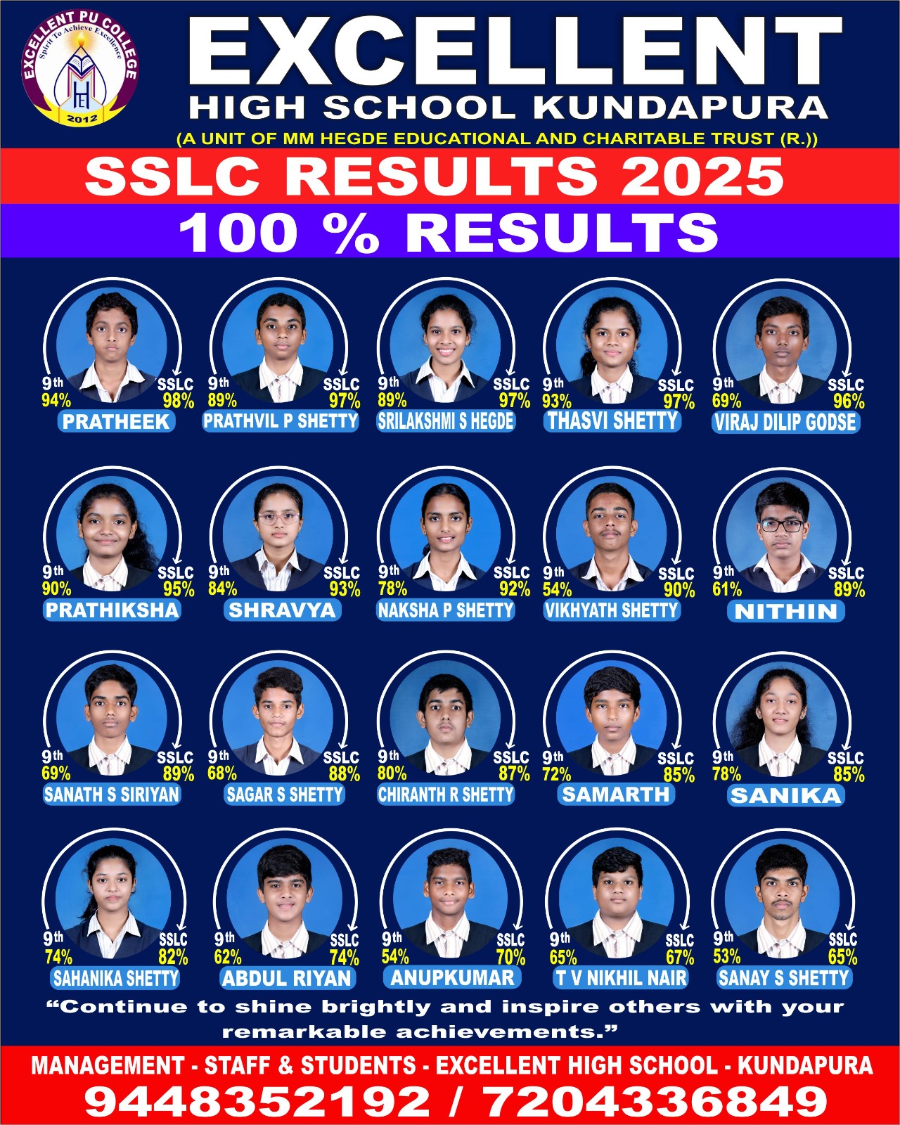 Results